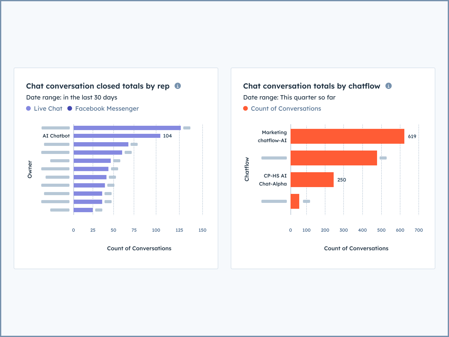 Chatbot Analytics