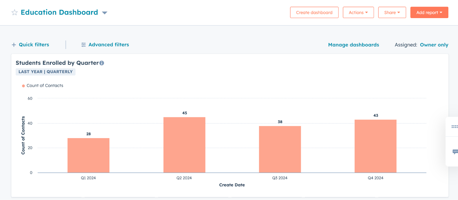 Education Dashboard HubSpot