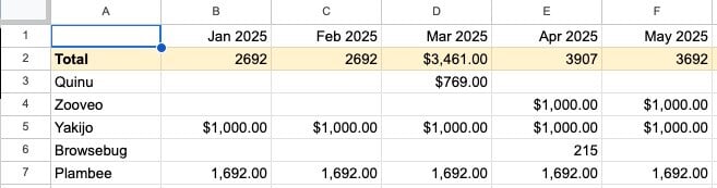 Google-sheets-revenue forecasting