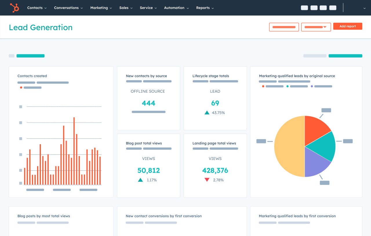 Reporting Dashboards HubSpot