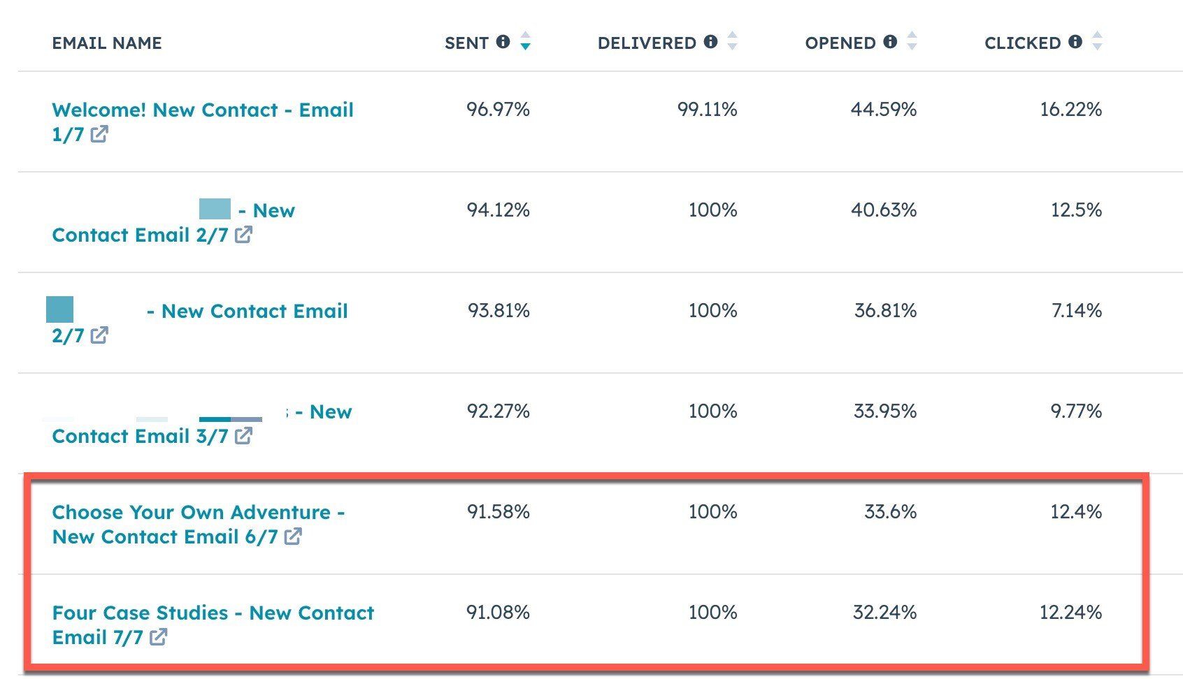 Workflows for nurturing recruits HubSpots