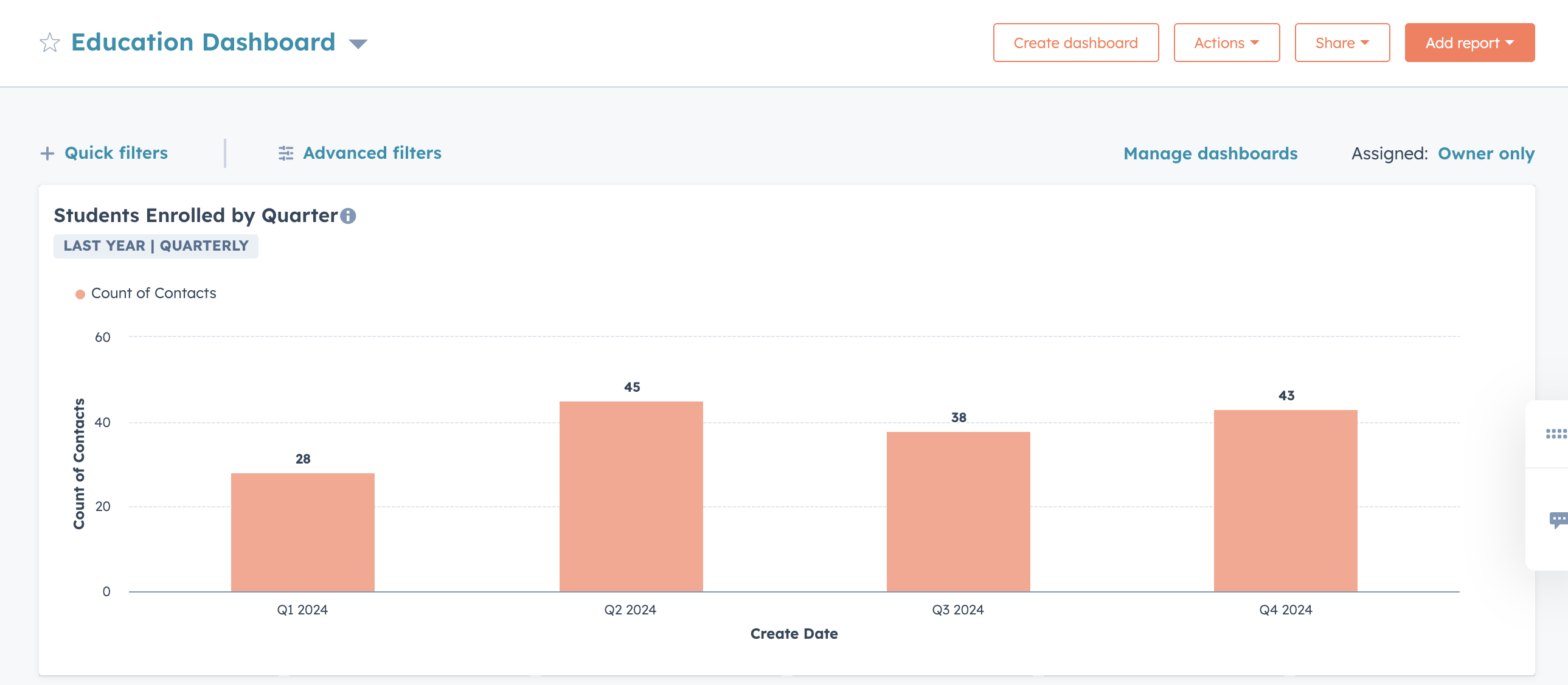 Education Dashboar HubSpot