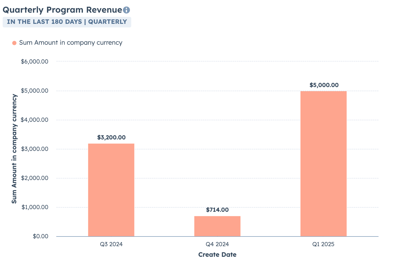 Education Report HubSpot