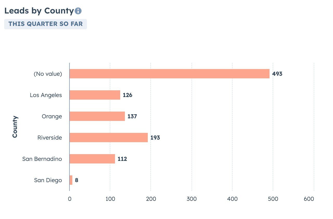 segmented and demographic overlay HubSpot