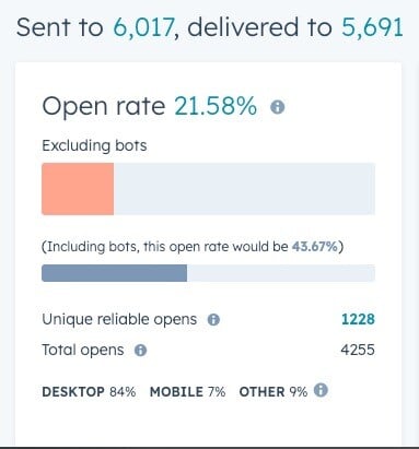 Email opens including bots HubSpot