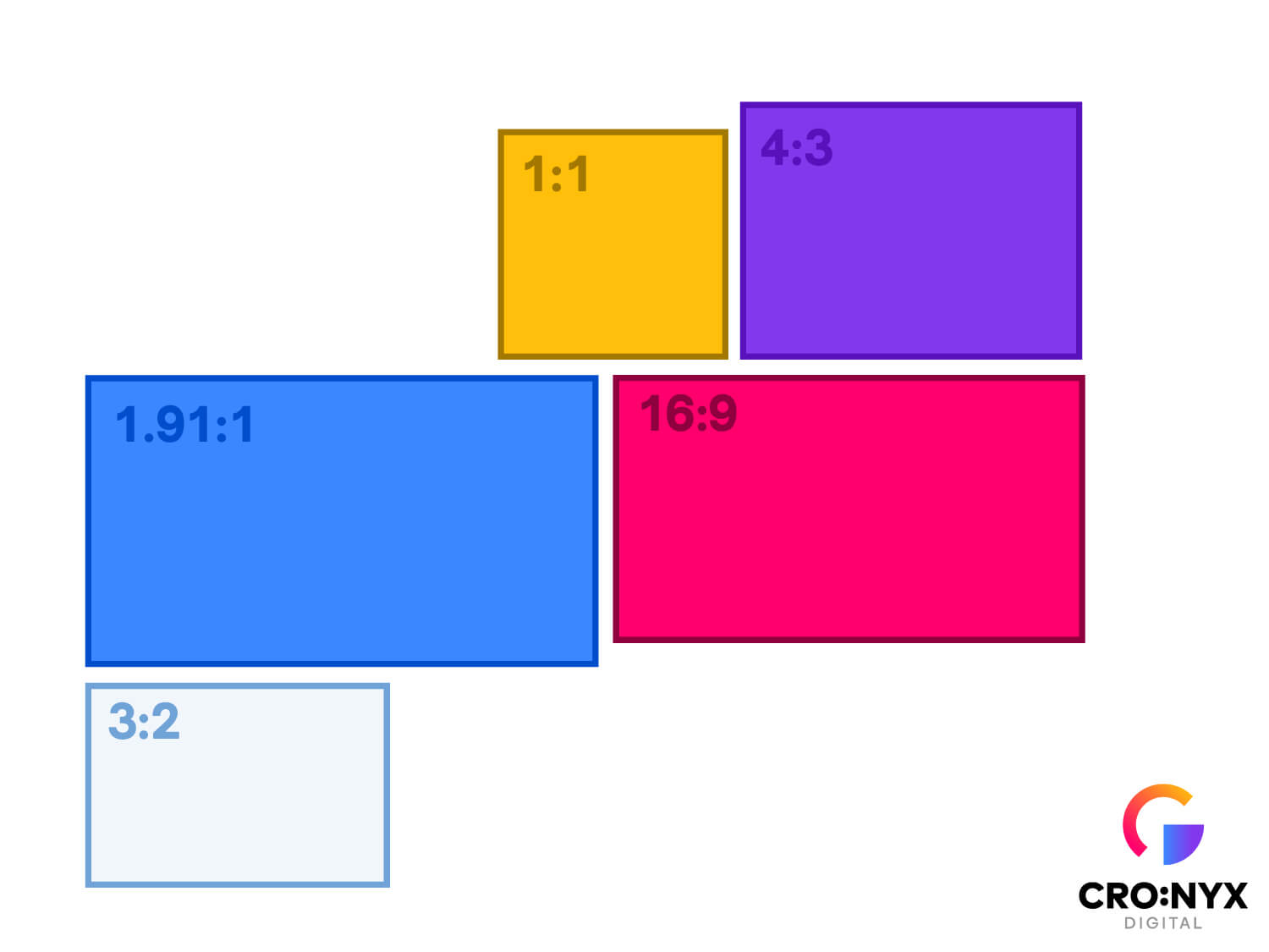 Pixel ratio