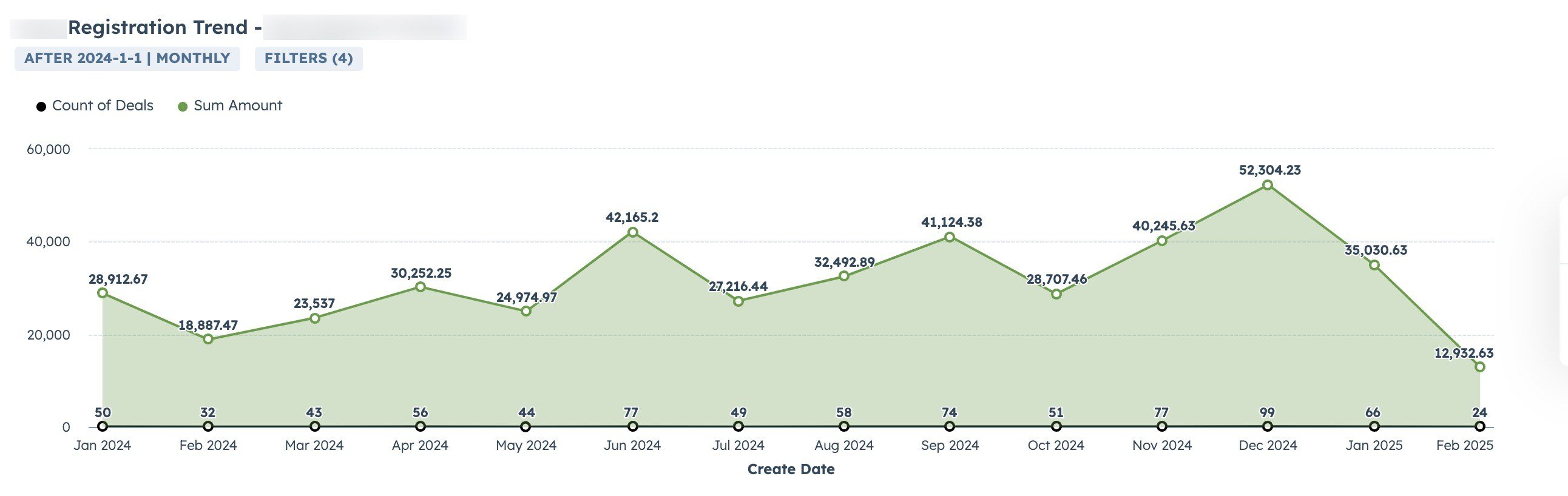 Tracking program enrollments HubSpot