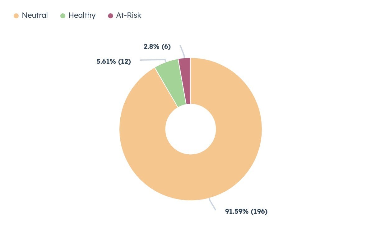 student health metrics HubSpot